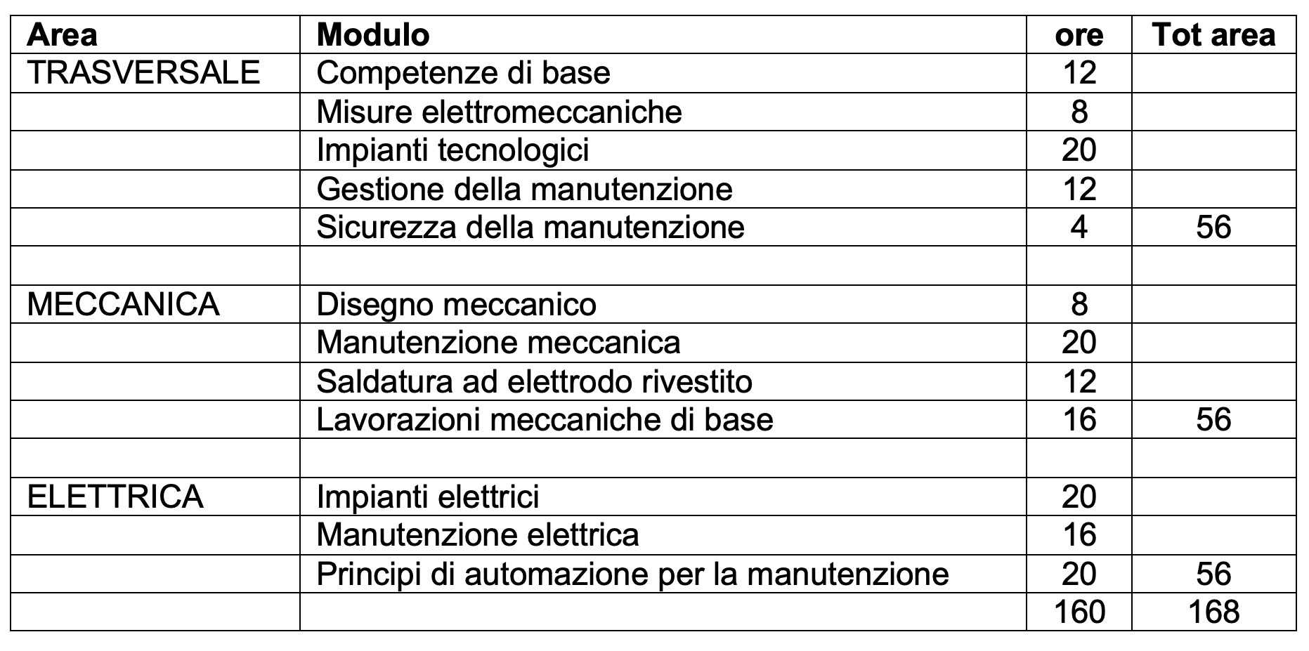 programma manutenzione em 24